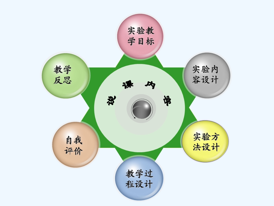 检测生物组织中的还原糖脂肪蛋白质说课ppt课件.ppt_第2页