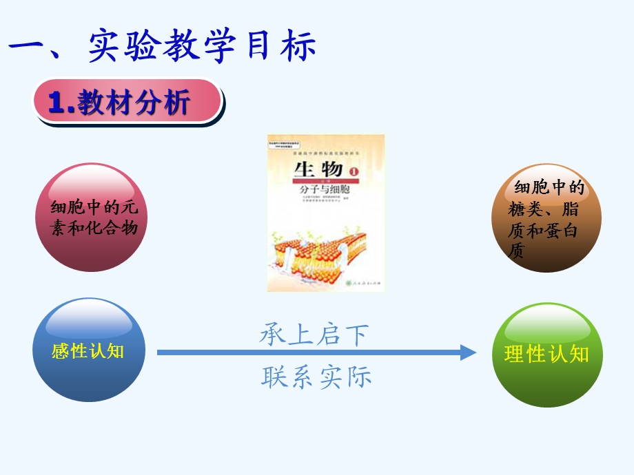 检测生物组织中的还原糖脂肪蛋白质说课ppt课件.ppt_第3页