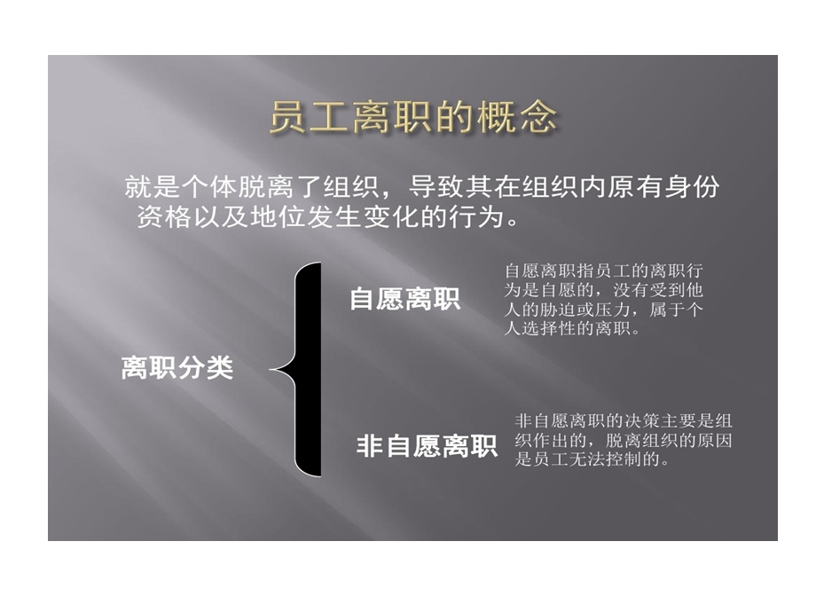 离职管理员工离职面谈全套实务的方案课件.ppt_第3页