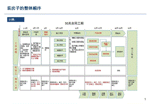 普通房屋装修顺序课件.ppt