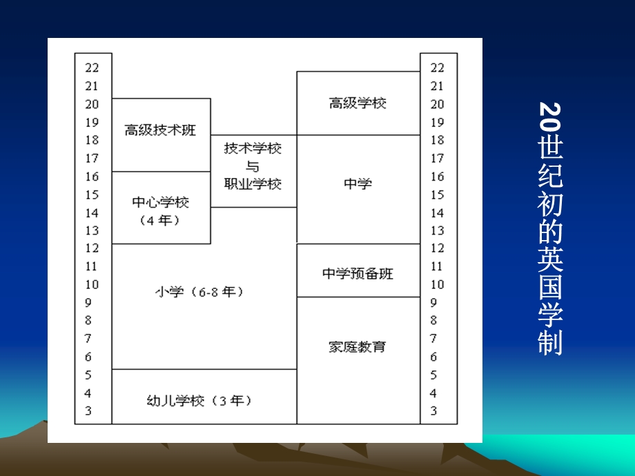 第四章教育制度课件.ppt_第3页