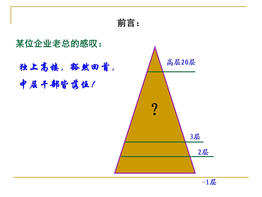 管理者角色定与必备技能选编课件.ppt_第2页