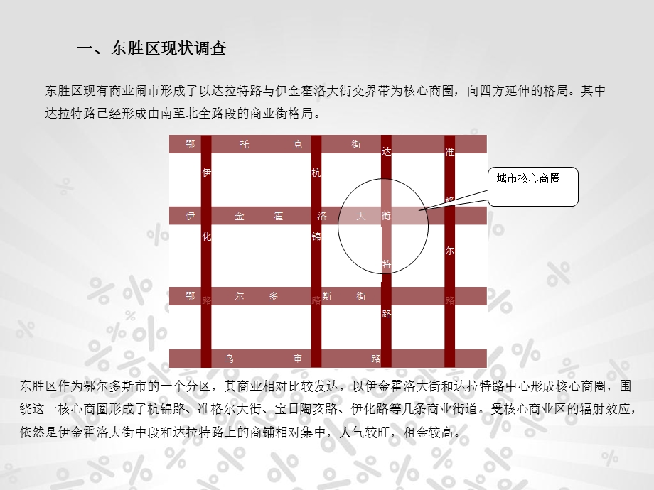 鄂尔多斯东胜区区域商业商业市场深度调研报告课件.ppt_第2页