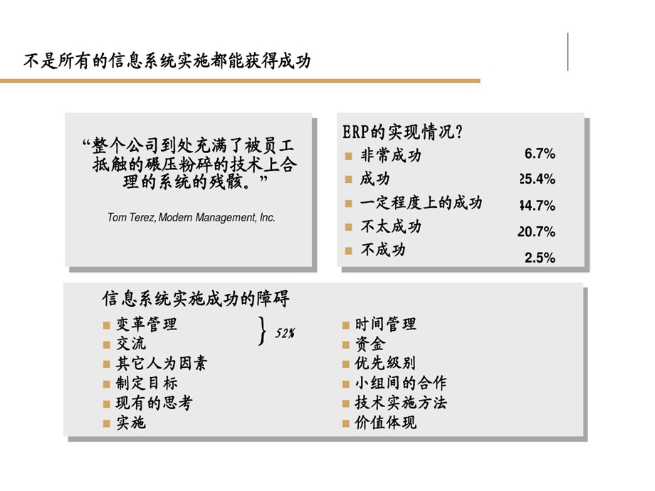 管理信息化项目风险分析与对策建议课件.ppt_第3页