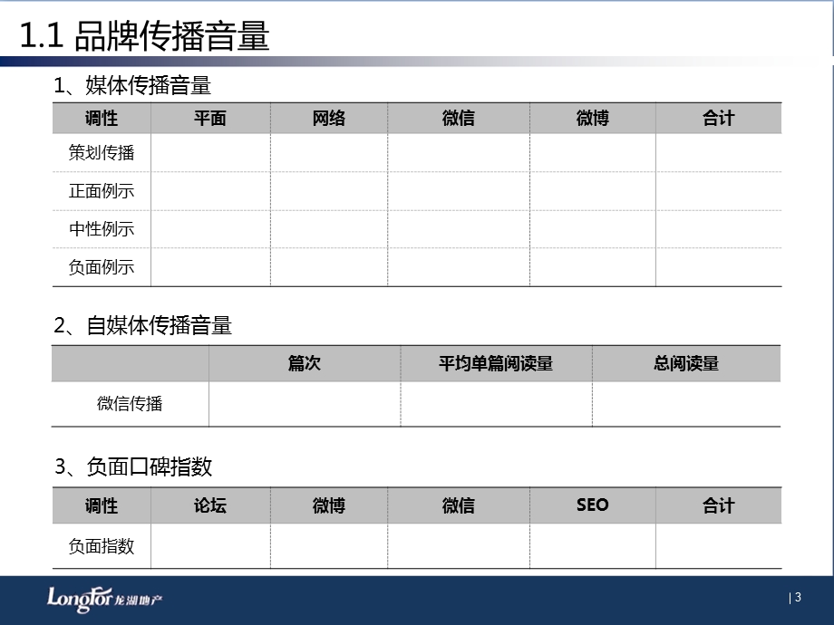 运营-项目后评估公司品牌和营销部课件.pptx_第3页