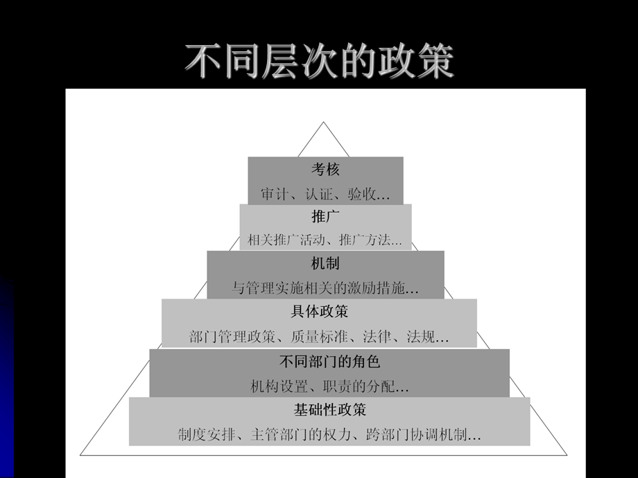 社会政策专题2-导论课件.ppt_第3页