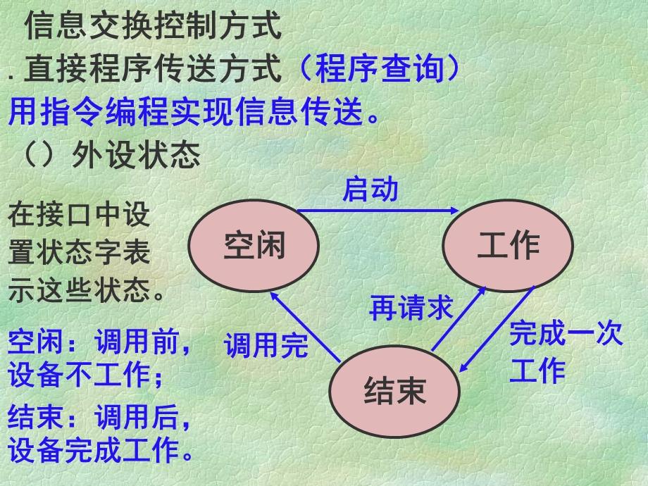 第三节主机和外部设备的信息交换课件.ppt_第3页