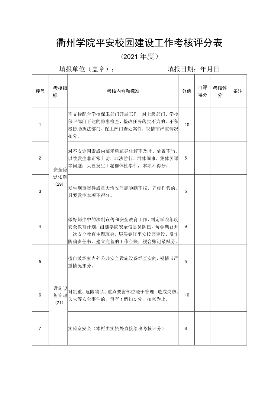 衢州学院平安校园建设工作考核评分表.docx_第1页