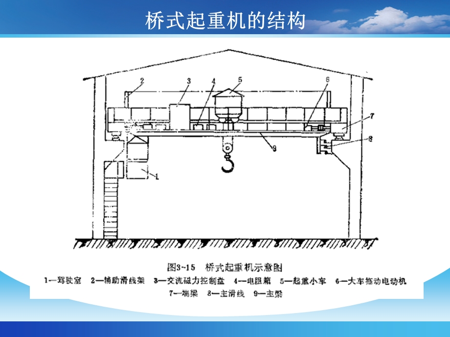 第五章桥式起重机电气控制线路课件.ppt_第2页