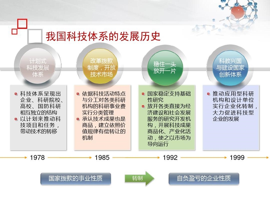 科研院所行业解决方案课件.ppt_第3页