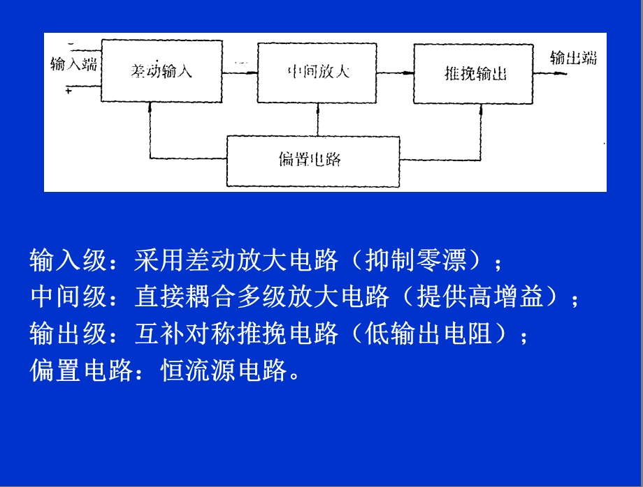 电子科大课堂讲义模拟电路第8章课件.ppt_第2页