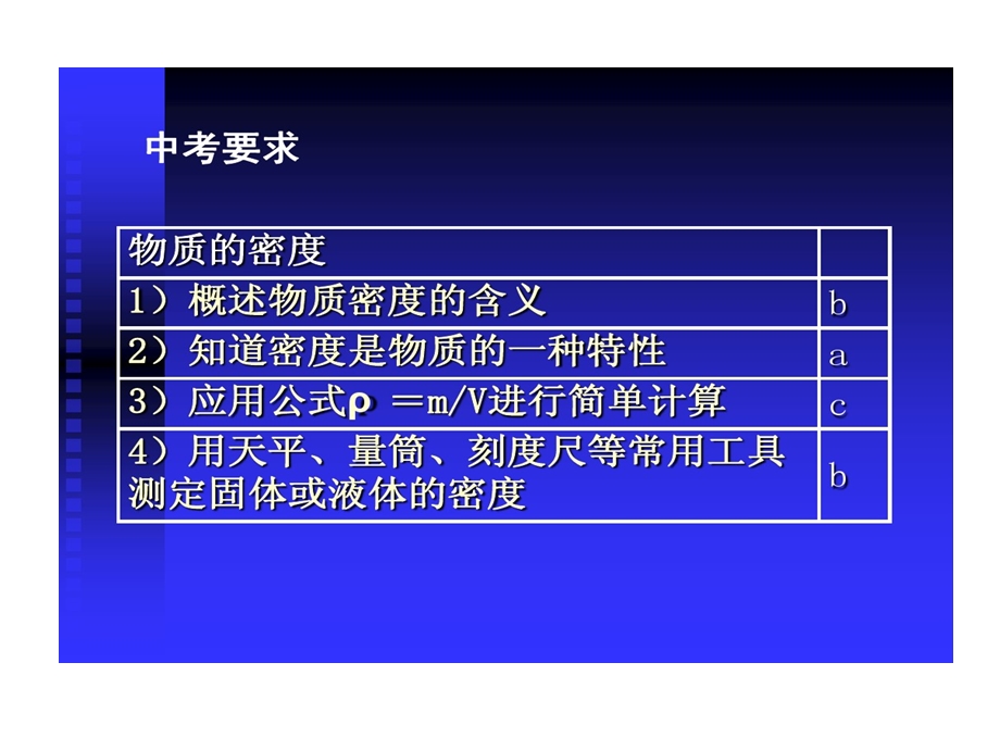 物质特性密度与比热容课件.ppt_第2页