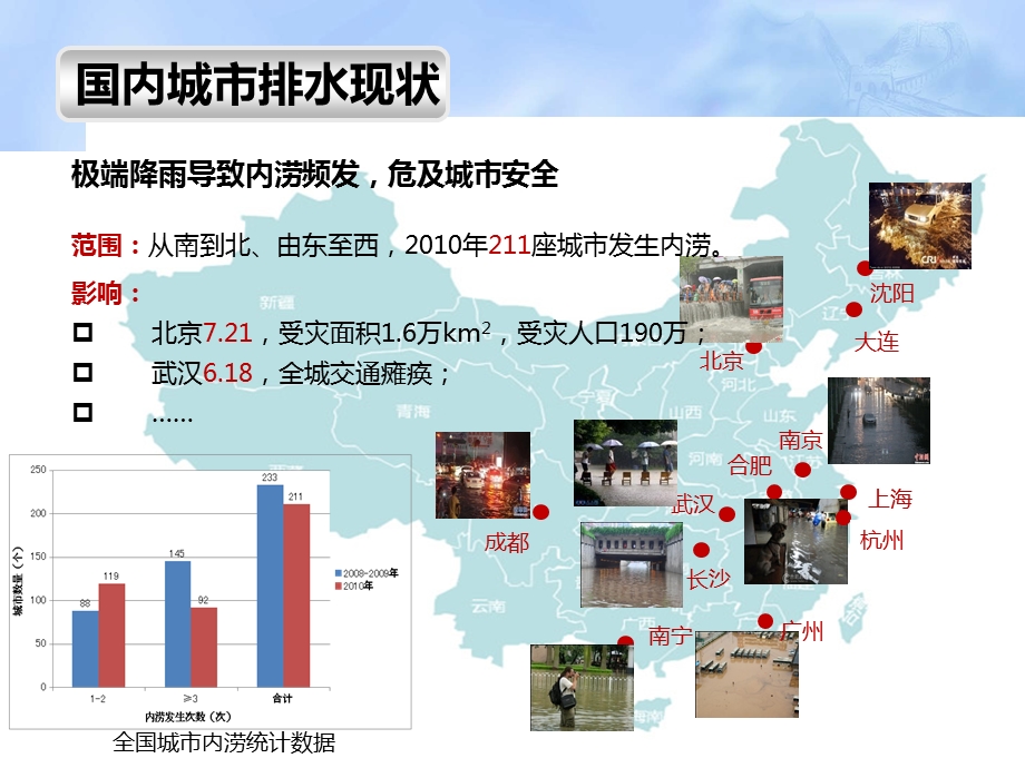 规划中的排水规划课件.ppt_第2页