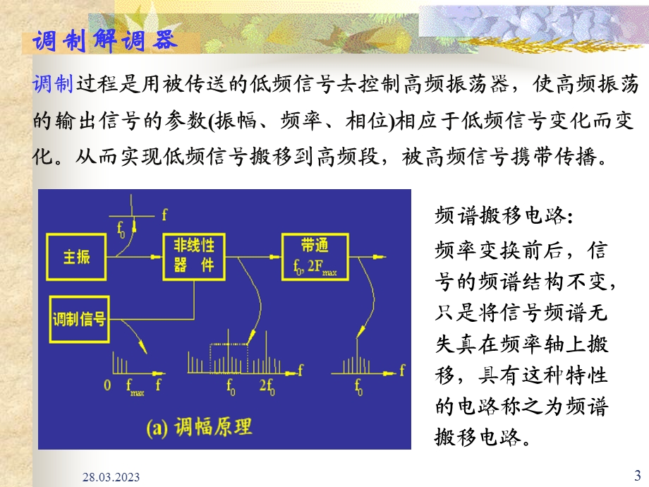 第九章调制与解调课件.ppt_第3页