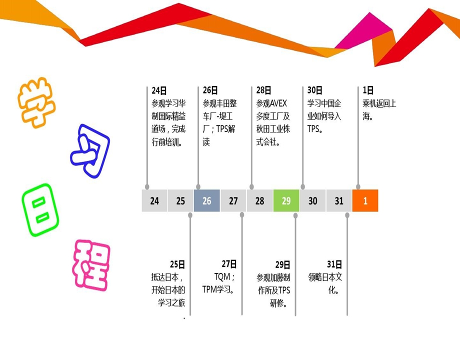 精益管理主题培训学习感悟课件.ppt_第2页