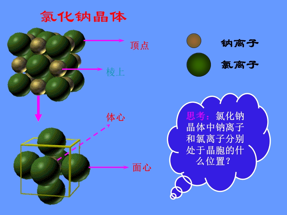 晶体空间利用率计算方案课件.ppt_第3页