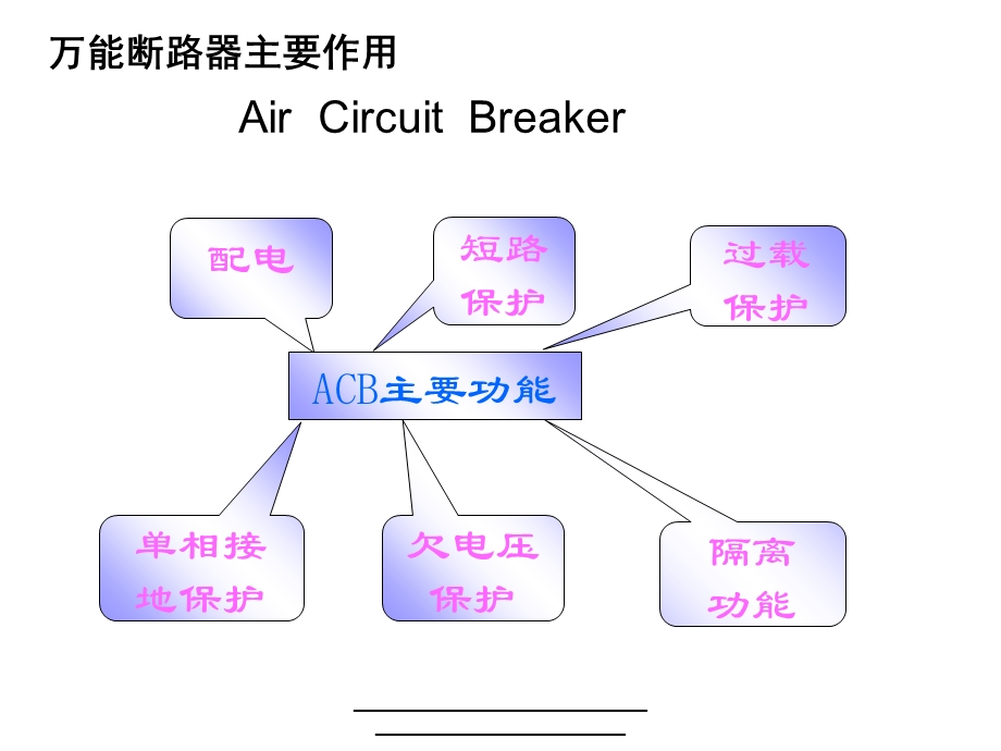 万能式断路器介绍课件.ppt_第2页