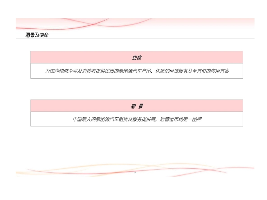 新能源汽车融资租赁的项目商业计划书课件.ppt_第3页