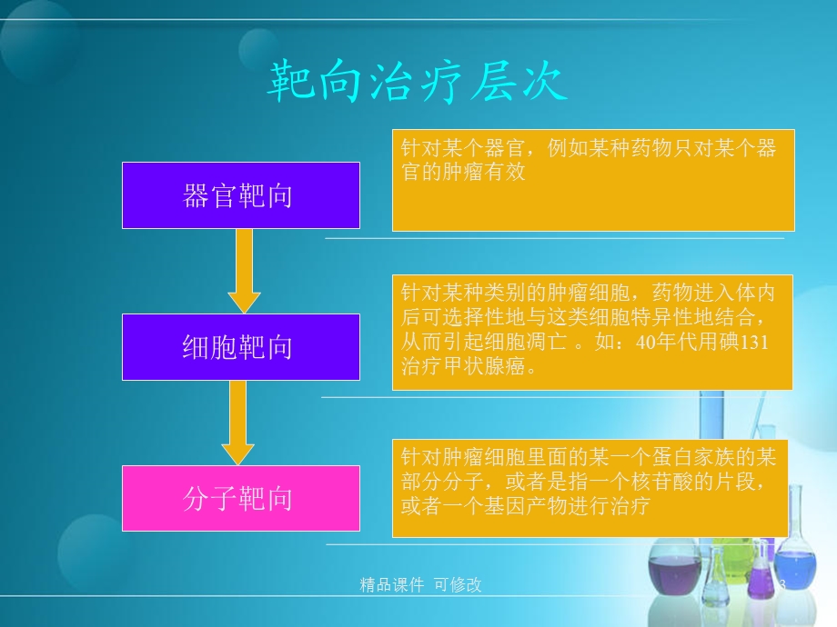 肿瘤靶向治疗基本原理及分类医学ppt课件.ppt_第3页