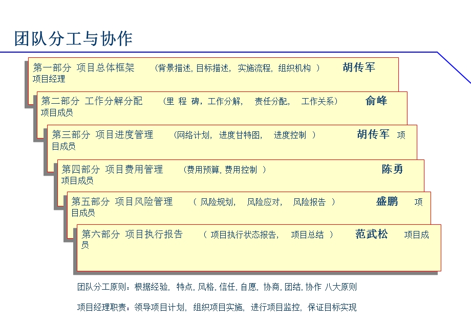 某企业成立40周年庆典方案课件.ppt_第3页