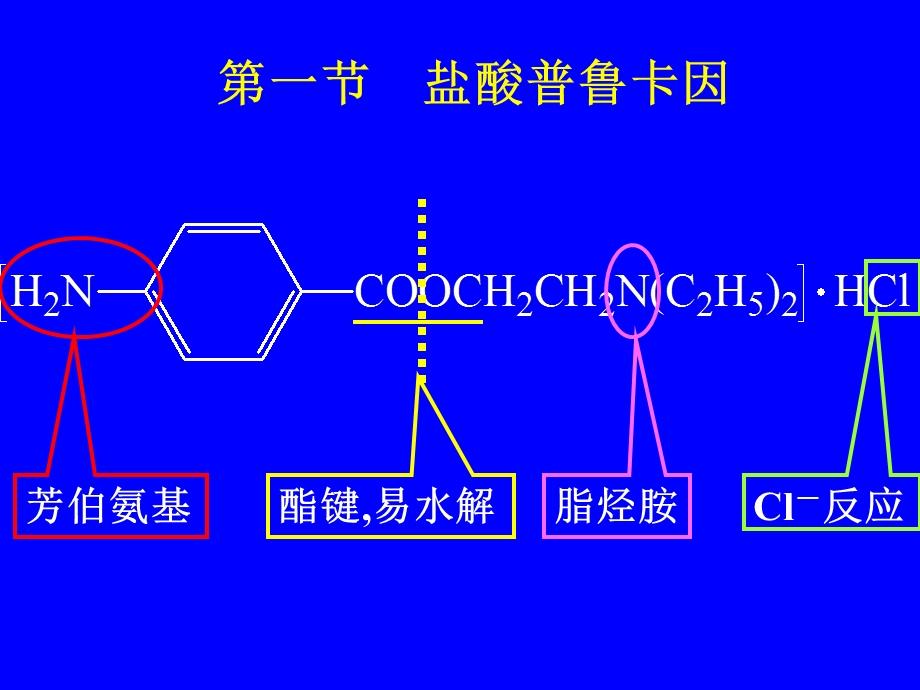 胺类药物的分析课件.ppt_第2页