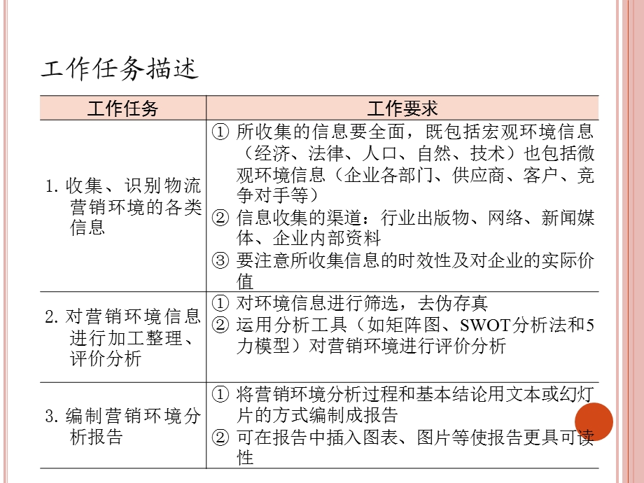 物流营销环境分析教材课件.ppt_第2页