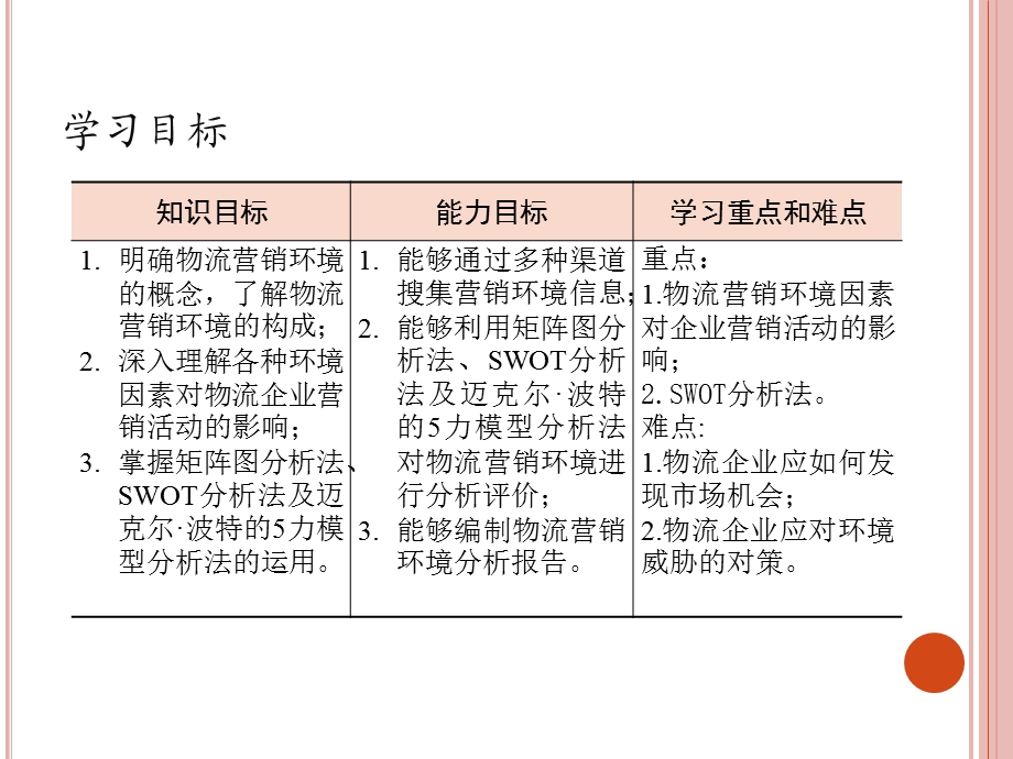 物流营销环境分析教材课件.ppt_第3页