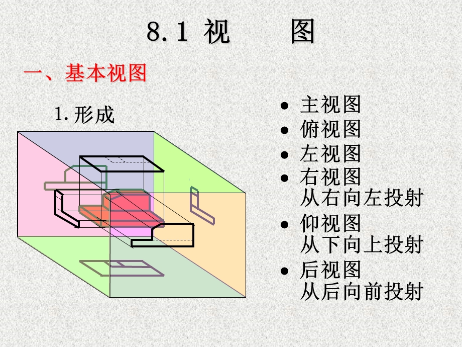 机械识图视图1课件.ppt_第2页