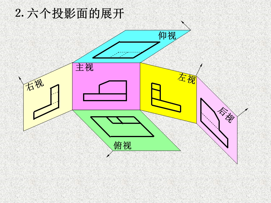 机械识图视图1课件.ppt_第3页