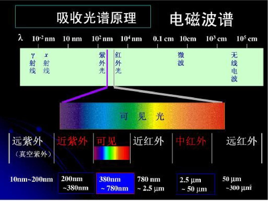 纳米材料比色检测课件.ppt_第3页