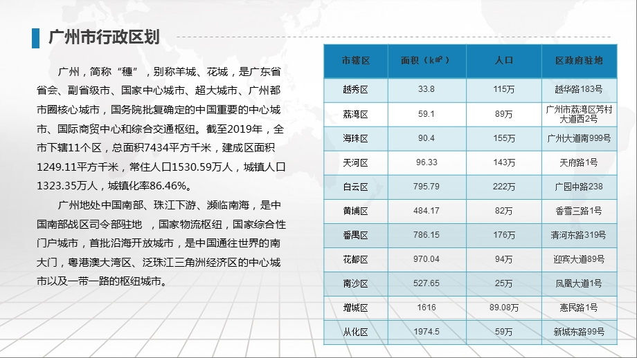 某市矢量分层地图PPT模板课件.pptx_第2页