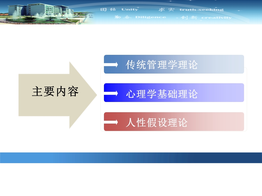 管理心理学的理论基础ppt课件.ppt_第3页