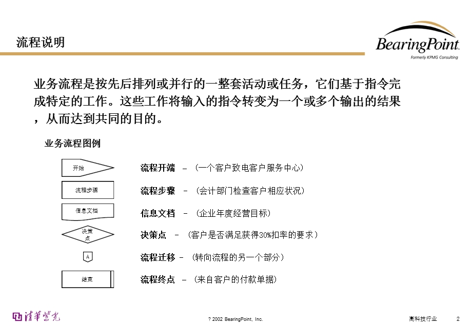 管理流程会计课件.ppt_第2页