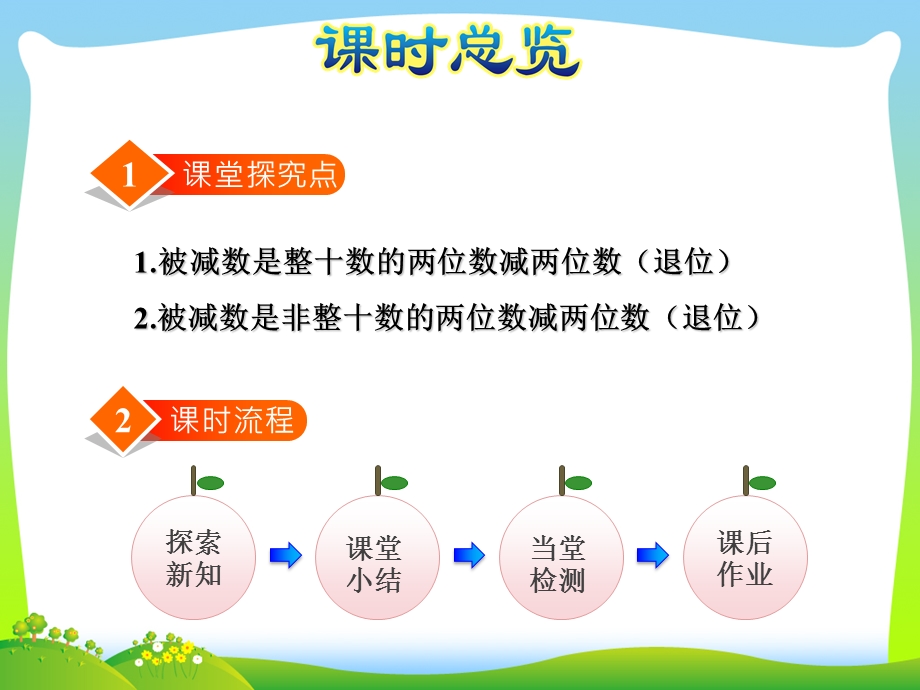 新版苏教版一年级数学下册两位数减两位数（退位）优质ppt课件.ppt_第3页