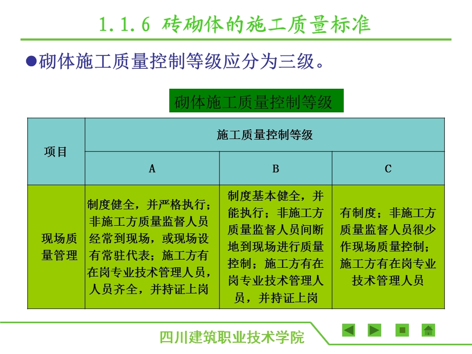 砌体结构工程施工完美版ppt课件7--砖砌体施工的质量标准.ppt_第3页