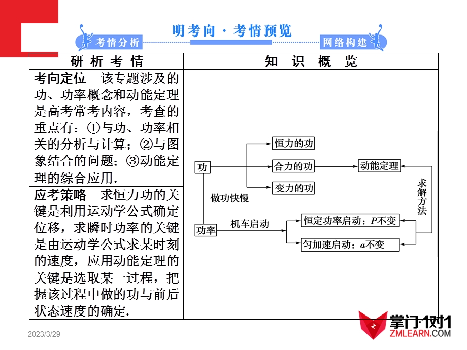 知识点8功功率动能定理方案课件.ppt_第2页