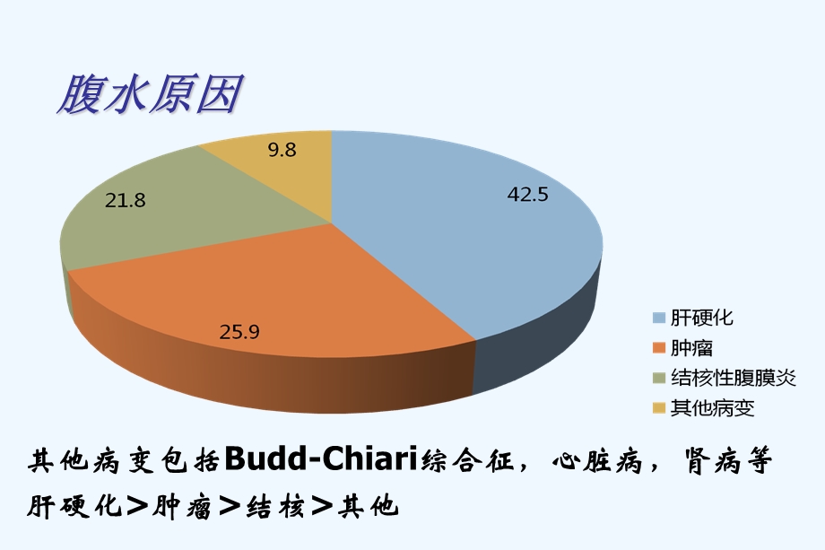 腹水诊断以鉴别诊断课件.ppt_第2页