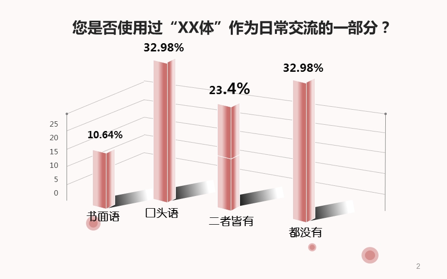 网络文体流行机制初探课件.ppt_第2页