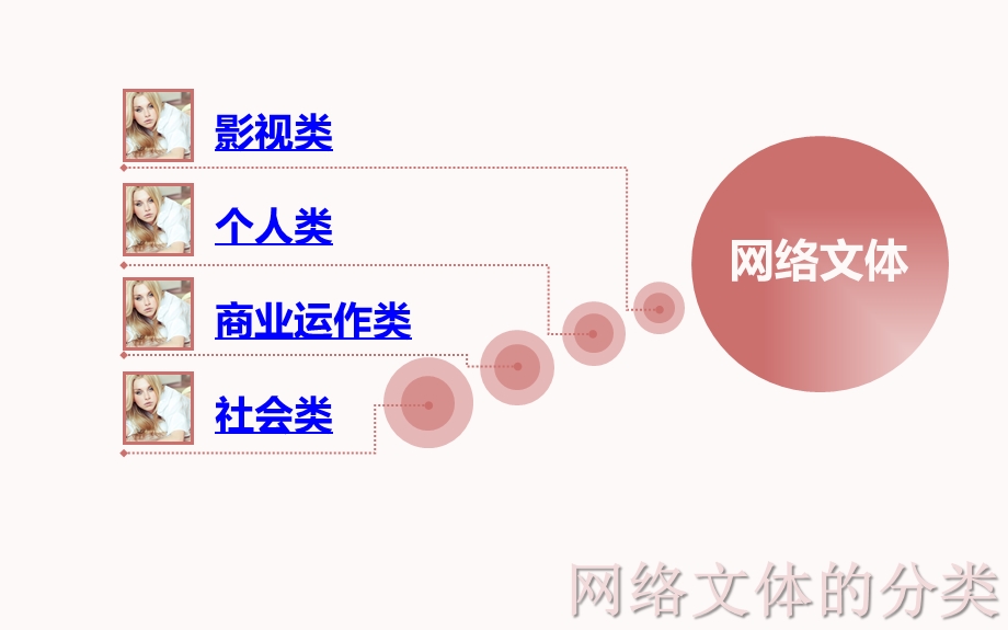 网络文体流行机制初探课件.ppt_第3页