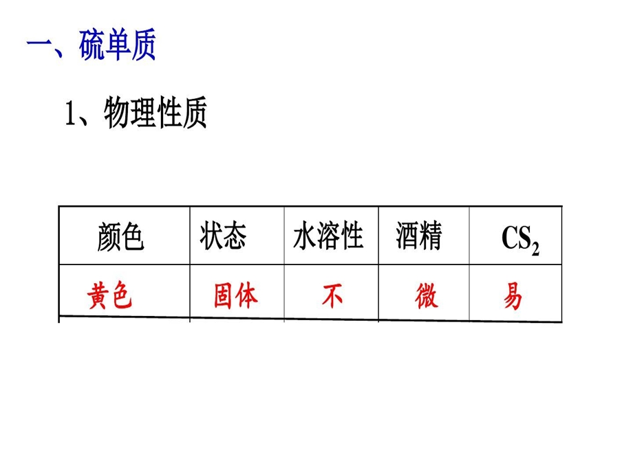 硫及其氧化物一轮复习课件.ppt_第3页