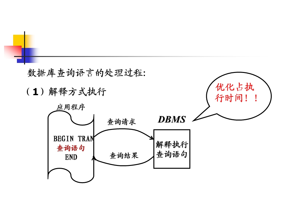 查询处理和优化课件.ppt_第3页