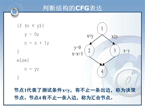 软件工程测试工具资料课件.ppt