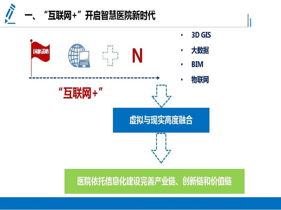 智慧医院三维可视化平台解决方案课件.ppt_第3页