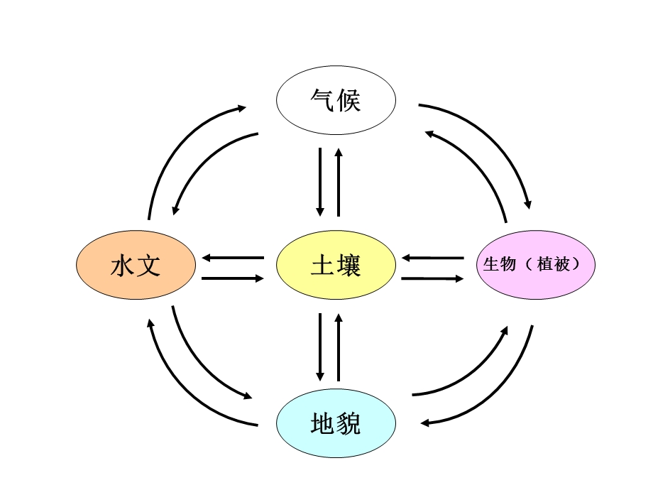 第二节自然地理环境的差异性方案课件.ppt_第1页