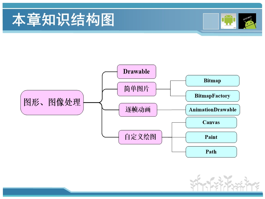 第9章Android图形图像处理课件.ppt_第2页