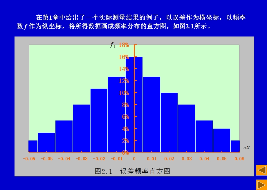 随机误差分布符合正态分布因此课件.ppt_第2页