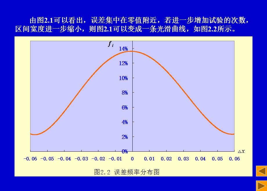 随机误差分布符合正态分布因此课件.ppt_第3页