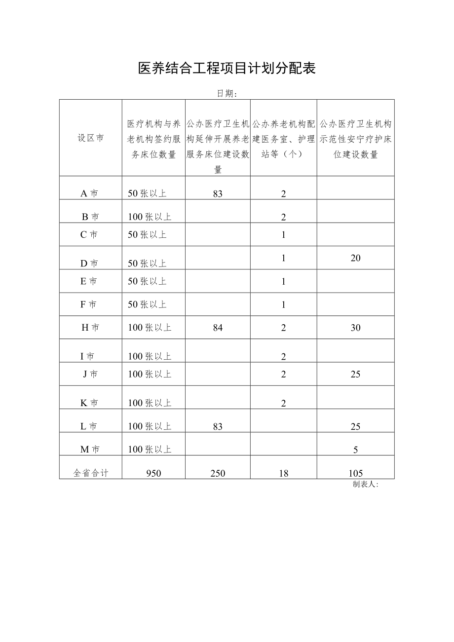 医养结合工程项目计划分配表.docx_第1页