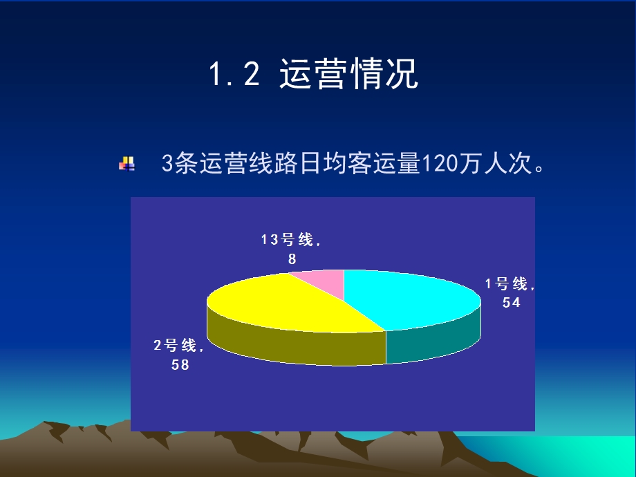 某市轨道交通建设规划及建设(土木学会)课件.ppt_第3页