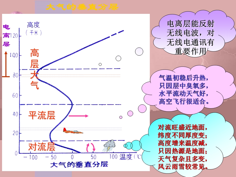 新教材ppt课件大气的运动.ppt_第3页